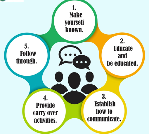 Integrated Curriculum Structure
